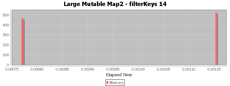 Large Mutable Map2 - filterKeys 14